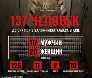137 человек остаются заложниками ХАМАСа
